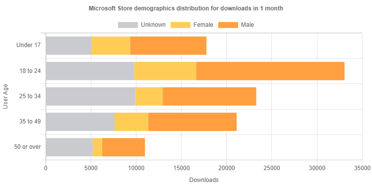 Blender qua những con số - 2019 2