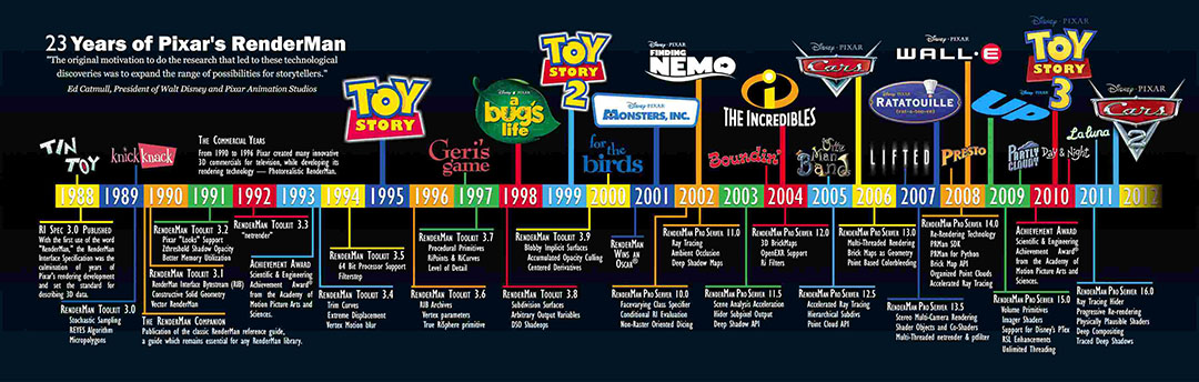 Copyright Disney/Pixar.