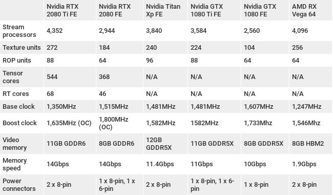 4 гб характеристики. GTX 2080 TFLOPS. GEFORCE RTX 2080 ti характеристики. GTX 2080 терафлопс. RTX 2080ti производительность терафлопс.