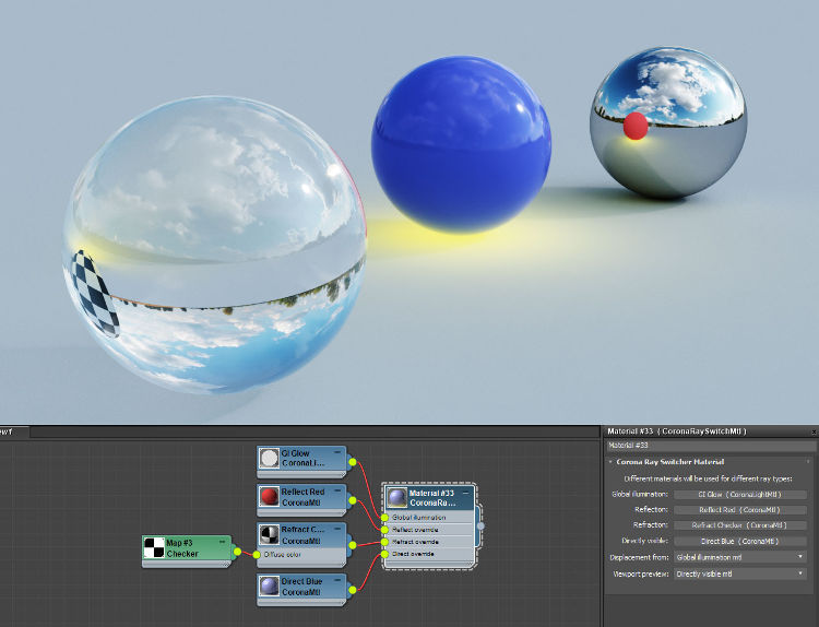 Tính linh hoạt của Corona Renderer 2