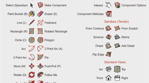 Các biểu tượng Công cụ SketchUp. Nguồn: danieltal.com