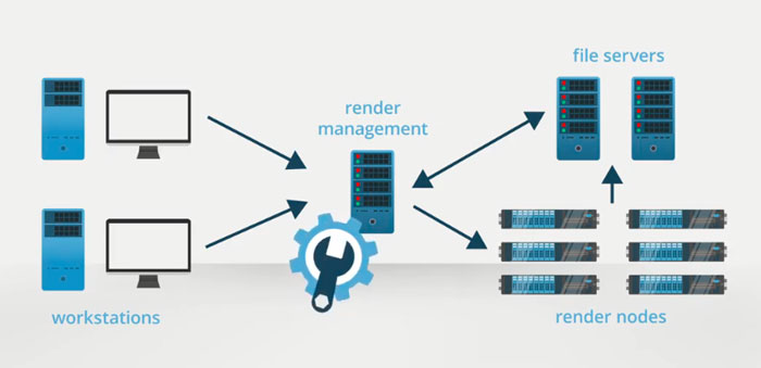 Lịch sử Render Farm truyền thống và Cloud Rendering 3