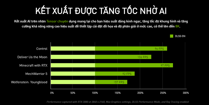 Nguồn: nvidia.com