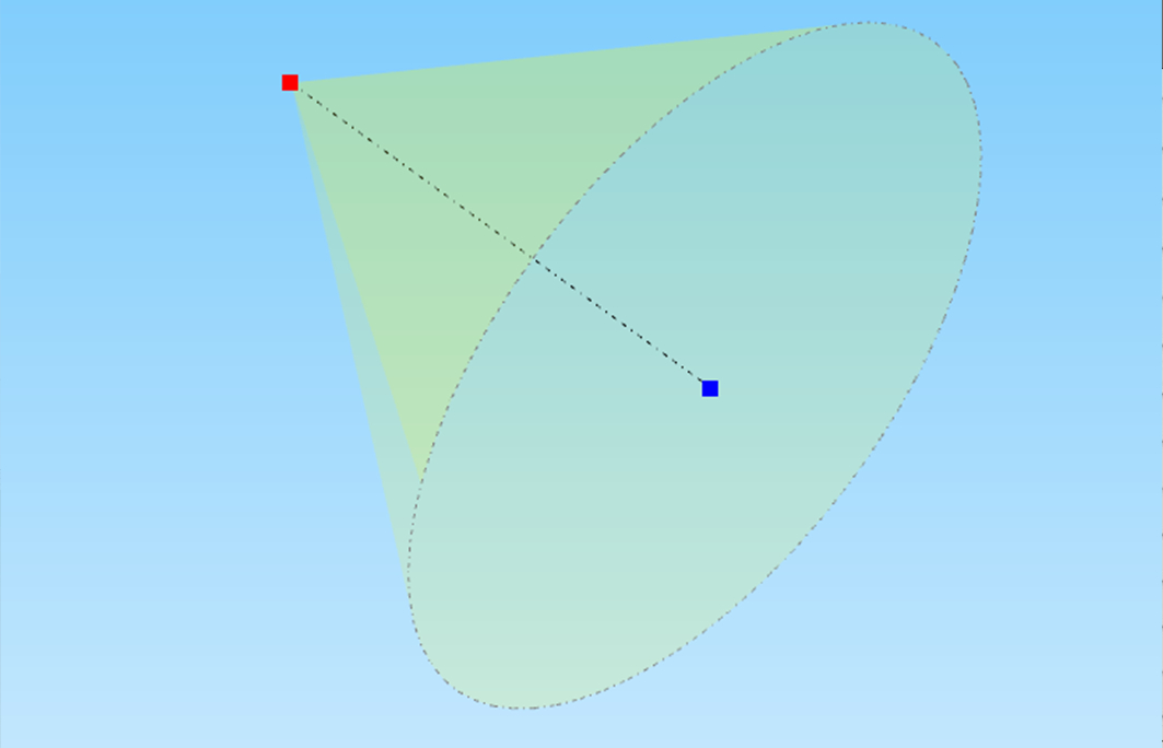 1. Hình nón ánh sáng của spot light