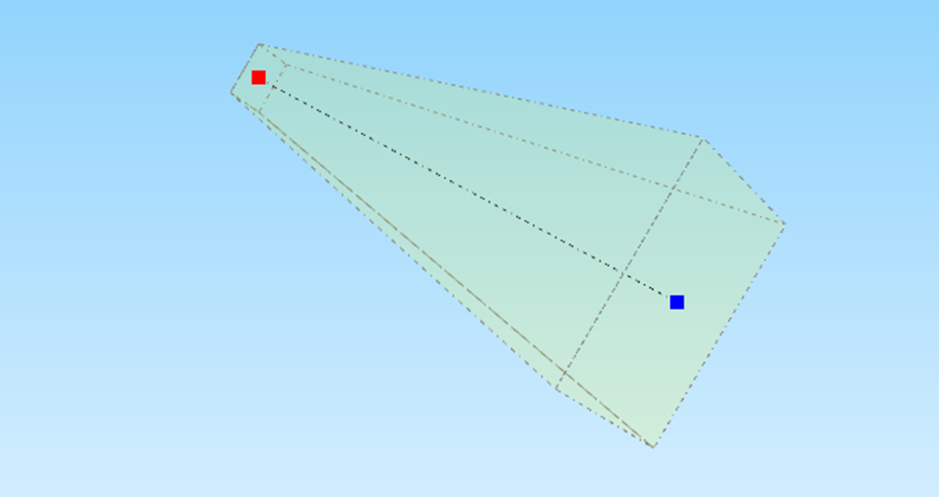 10. Chùm sáng của rectangular light