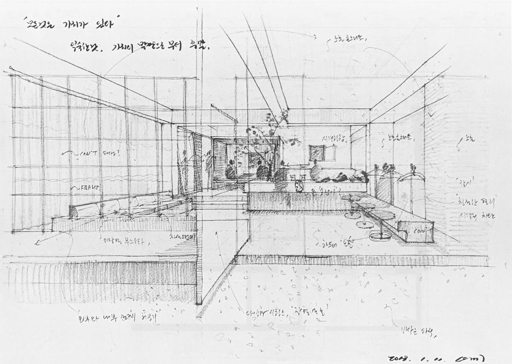 Rendering Styles: Các phong cách kết xuất khác nhau 5