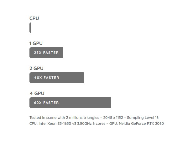 Gói cấu hình mạnh mẽ dành cho Maxwell Render 3