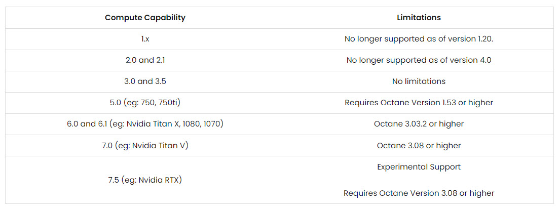 Tăng tốc render cho Cinema 4D và Octane render với render farm 1