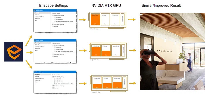 Enscape hiện sử dụng nhiều tài nguyên hơn trên GPU NVIDIA RTX