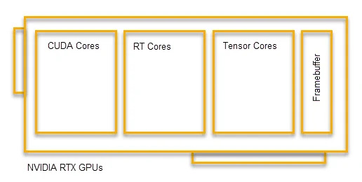 Tận dụng NVIDIA DLSS trong Enscape với iRender Cloud Rendering 3