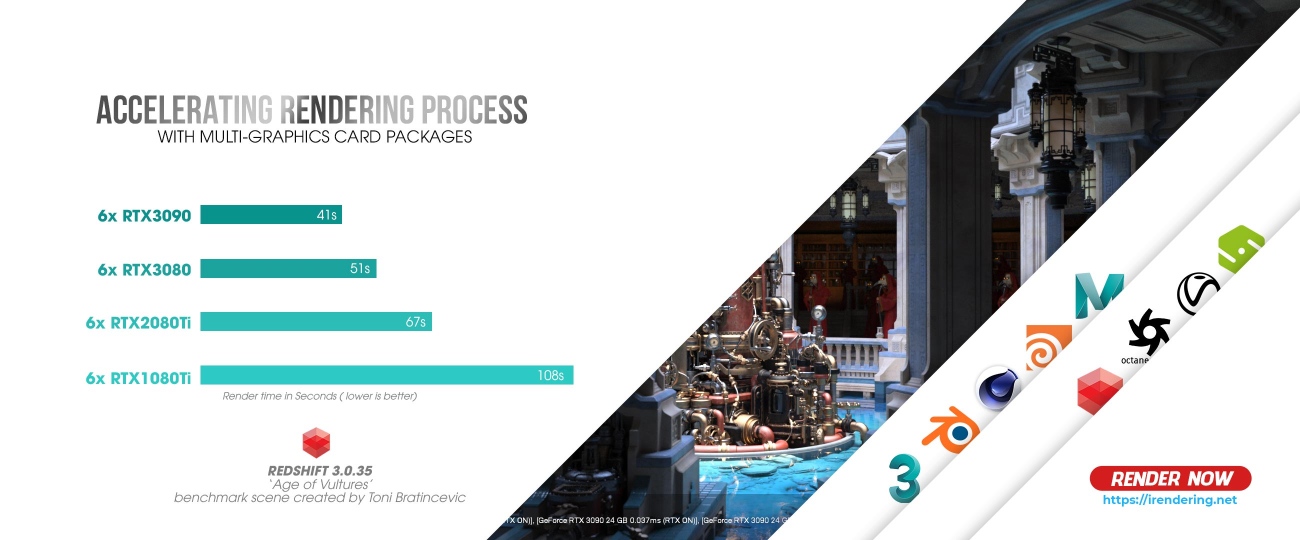 5 lý do để áp dụng render GPU vào thời đại hiện nay 1
