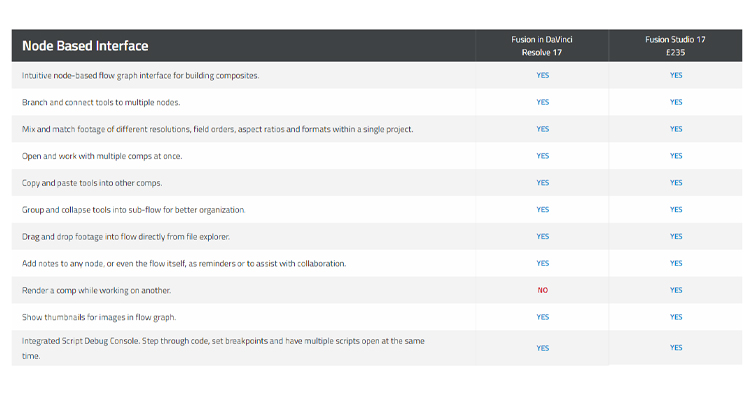 Một đại diện điển hình của các Lớp After Effects.
(Nguồn hình ảnh: premiumbeat.com.com)