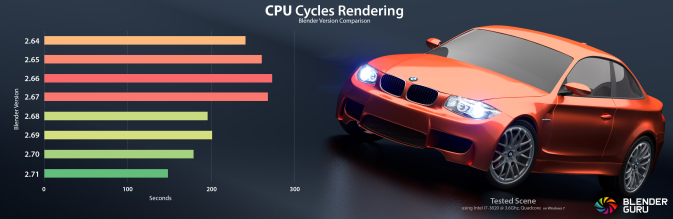 Cycles – Engine Render Mới Của Blender 3D 5