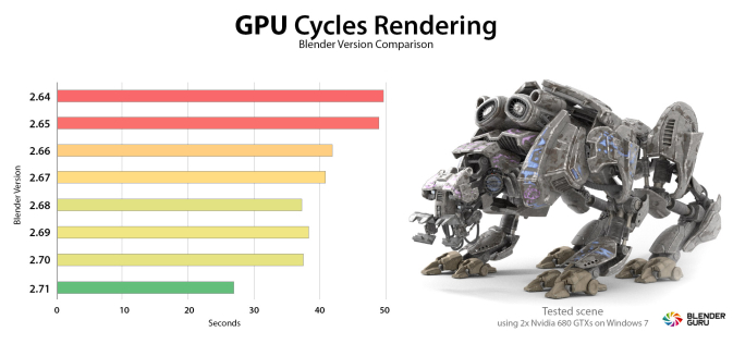 Cycles – Engine Render Mới Của Blender 3D 6