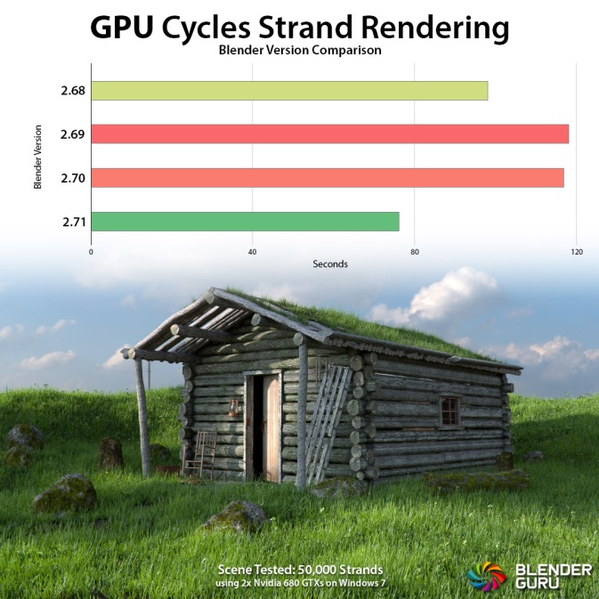 Cycles – Engine Render Mới Của Blender 3D 7