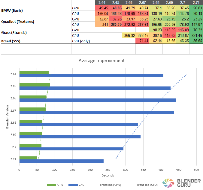 Cycles – Engine Render Mới Của Blender 3D 8