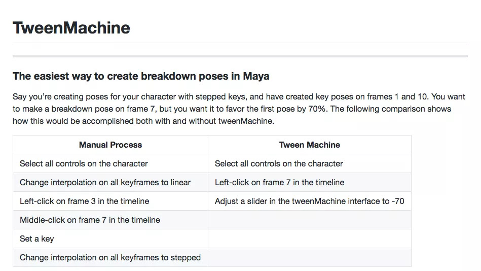 Keyframe animation is made easy with tweenMachine
