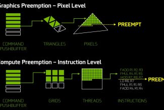 Đánh Giá Card Đồ Họa Nvidia GeForce GTX 1080 Ti 5