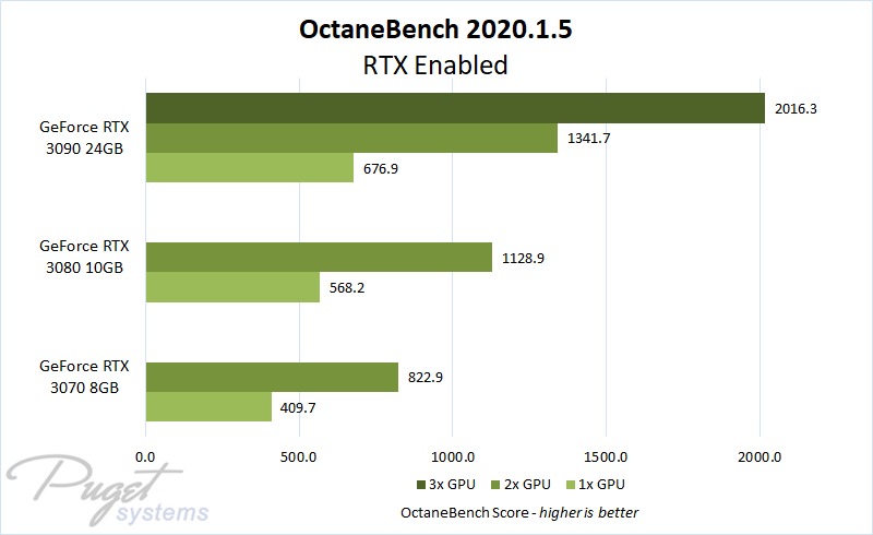 công cụ render tốt nhất cho 3Dsmax Octane