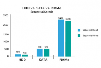 Cách tăng tốc quá trình render cho Blender với iRender 2