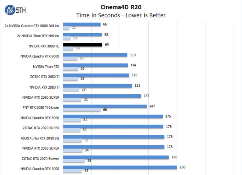 Dịch vụ cloud rendering chuyên nghiệp cho Cinema4D và TurbilitiesFD 1