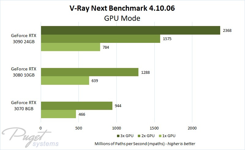 Nguồn: pugetsystems.com