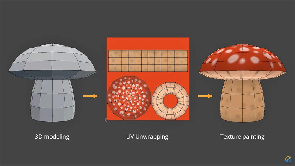 Blender: Mô hình hóa nhân vật - Các bước đơn giản 5