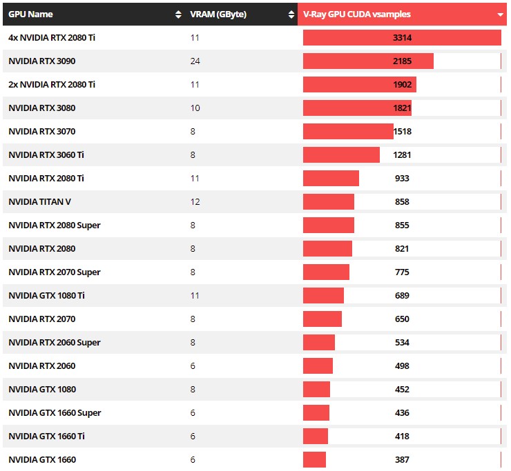 Cloud Rendering nhanh nhất dành cho Houdini và V-Ray 2