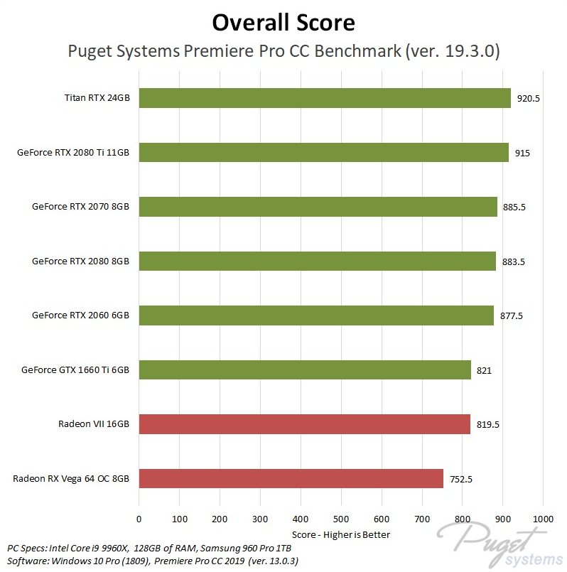 Image-Source: Pugetsystems

