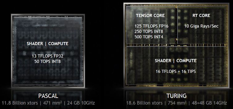 Image-Source: Nvidia
