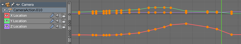 Tổng hợp các Animations của Enscape với Blender 4