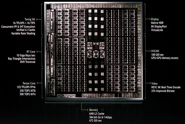 Card đồ họa kiến trúc mới hỗ trợ Deep Learning, AI và dò tia
