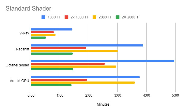 Trình render tốt nhất cho Houdini 1