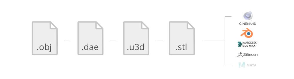 Cách chuyển mô hình từ Cinema 4D (C4D) sang Blender 2