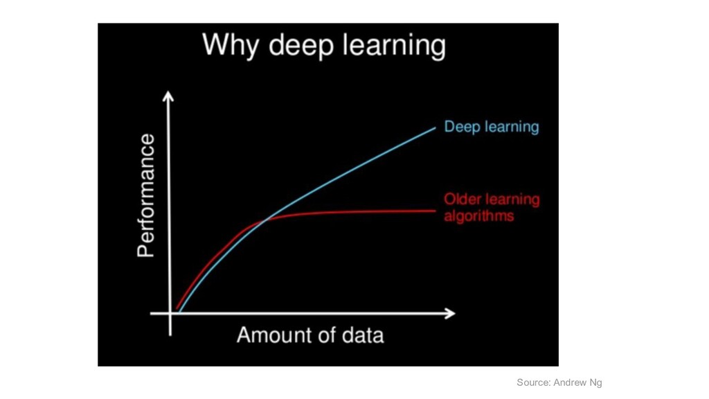 5 phút để hiểu hơn về Deep Learning (Phần 1) 1