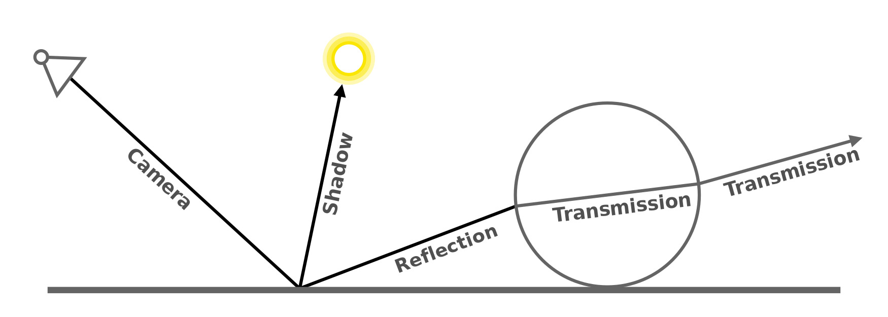 Cách giảm tiếng ồn, hạt và đom đóm trong chu trình kết xuất của Blender 2