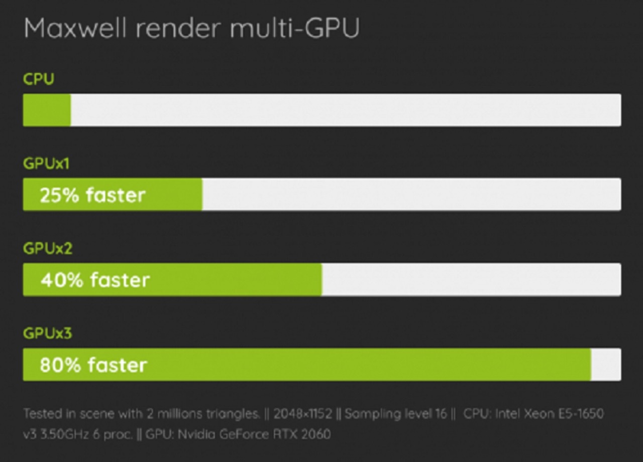 công cụ render tốt nhất cho 3Dsmax 2