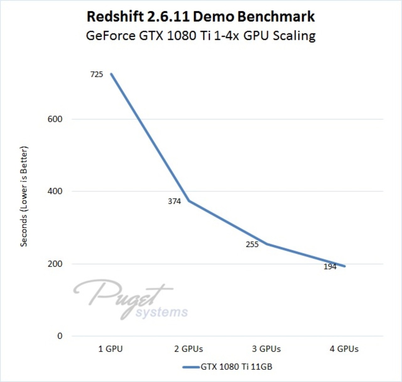 công cụ render tốt nhất cho 3Dsmax Redshift