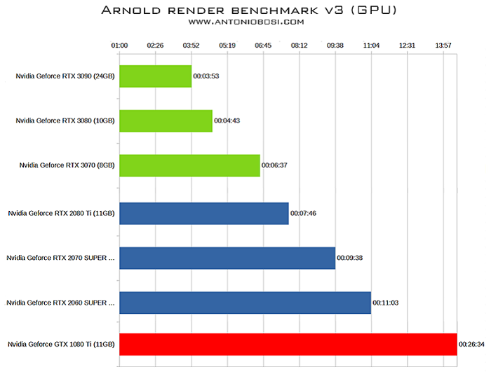 Thiết lập ánh sáng trong Arnold và Houdini 2