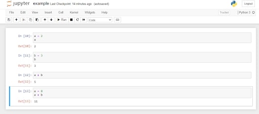 Nguồn: builtin.com