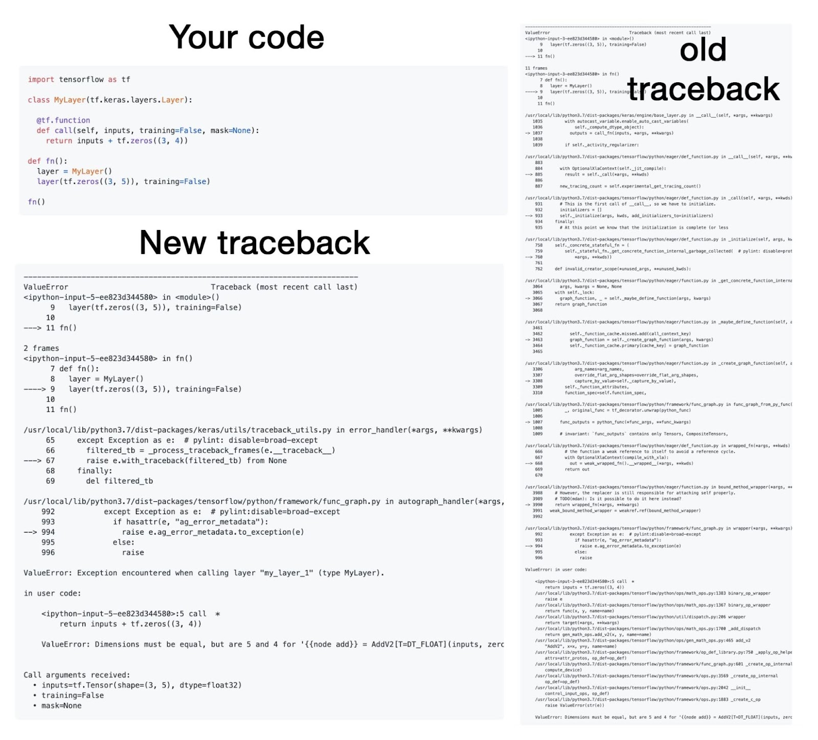 Simplified stack traces in TensorFlow 2.7 - Image Source: tensorflow.org