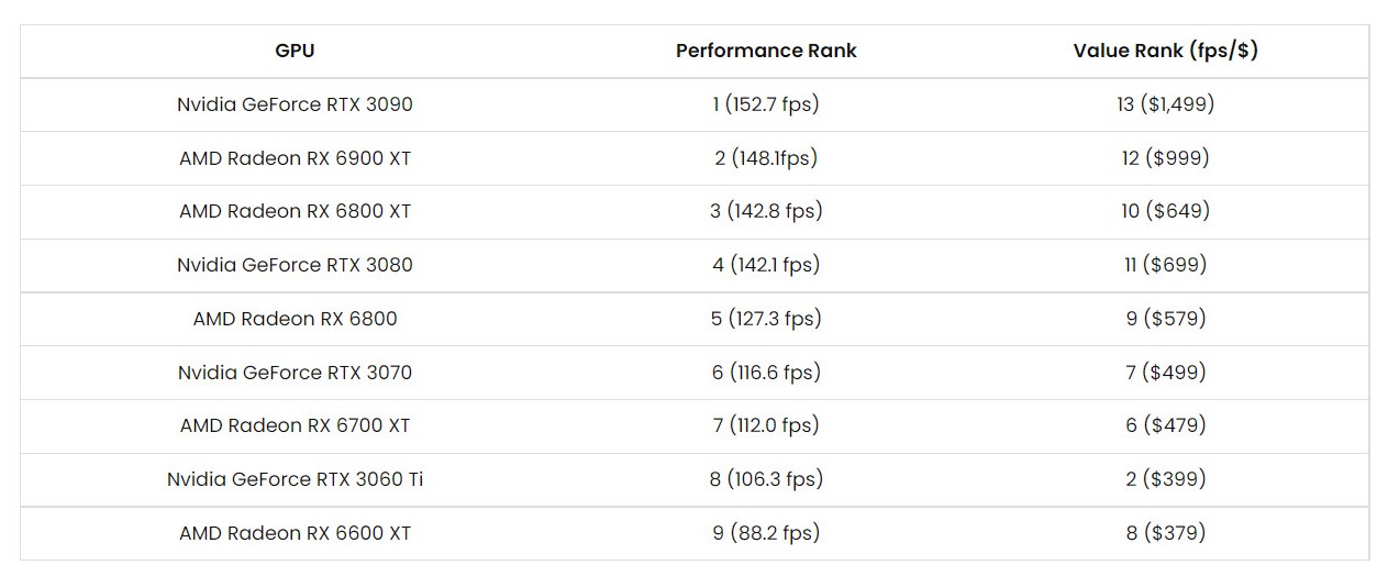 Tận dụng AMD Threadripper Pro CPU để giảm thời gian render cùng iRender 5