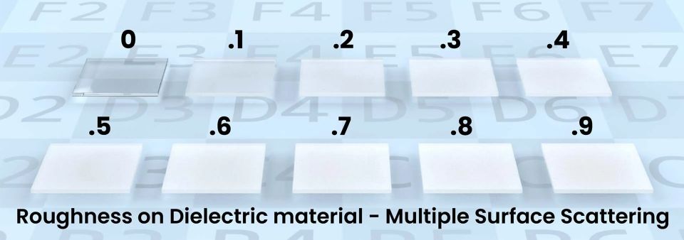 Nhờ sự tán xạ nhiều bề mặt trong vật liệu điện môi, khi độ nhám tăng lên, độ sáng trong KeyShot cũng vậy