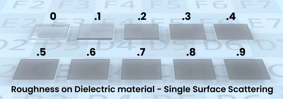 Không có nhiều bề mặt tán xạ, vật liệu trở nên tối hơn khi độ nhám tăng lên trong KeyShot