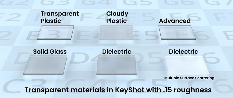 Mỗi vật liệu trong suốt có một diện mạo duy nhất ngay cả khi có cùng giá trị độ nhám 