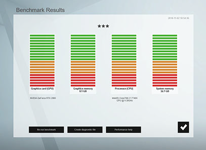 Benchmark Results
