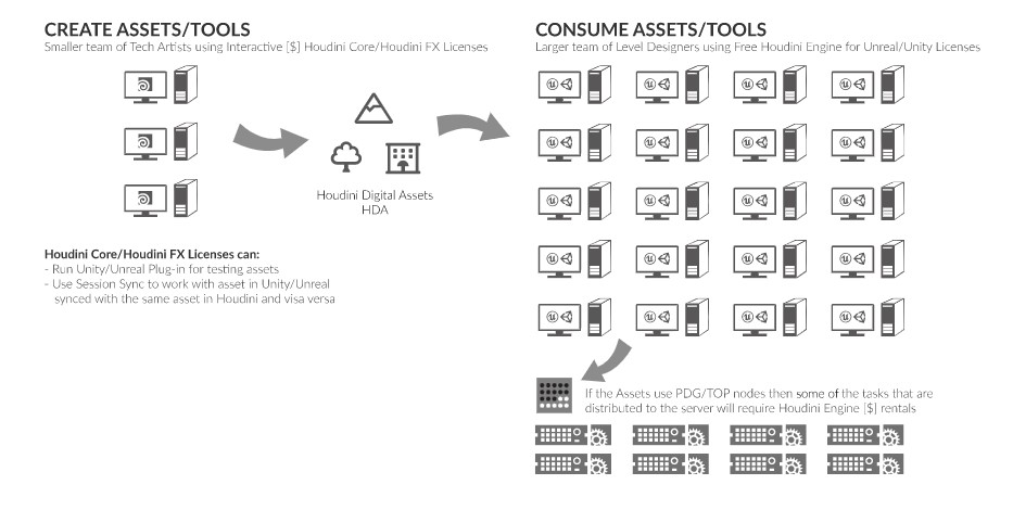 Tổng quan về Houdini Engine cho Unreal Engine 1