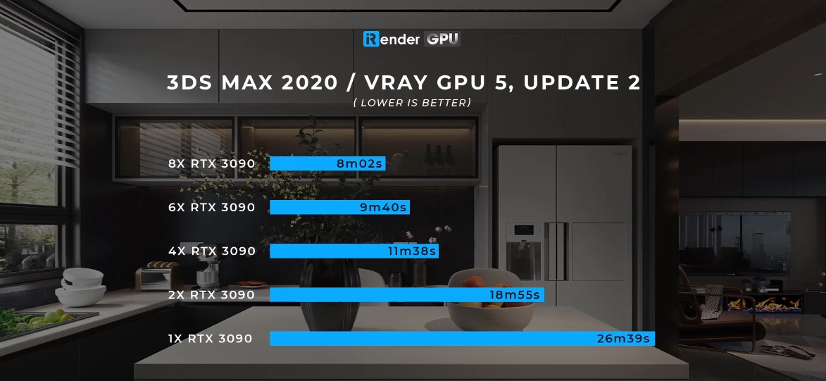 hiệu suất render 3Ds Max & Vray 2