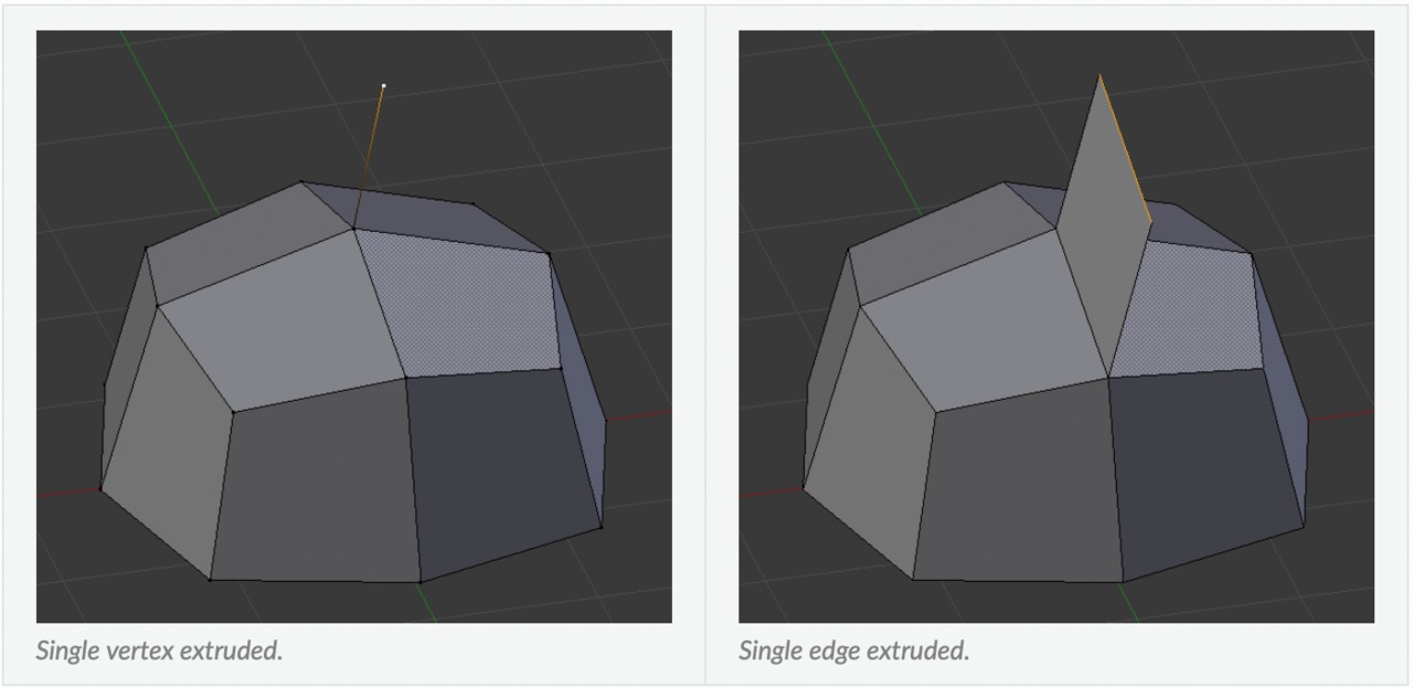 Công cụ Modeling cho Blender 01