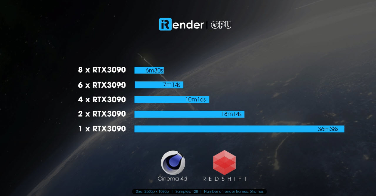 ban nen su dung nvlink hay sli hay da gpus de ket xuat 6
